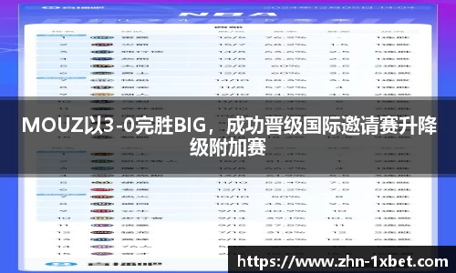 MOUZ以3-0完胜BIG,成功晋级国际邀请赛升降级附加赛